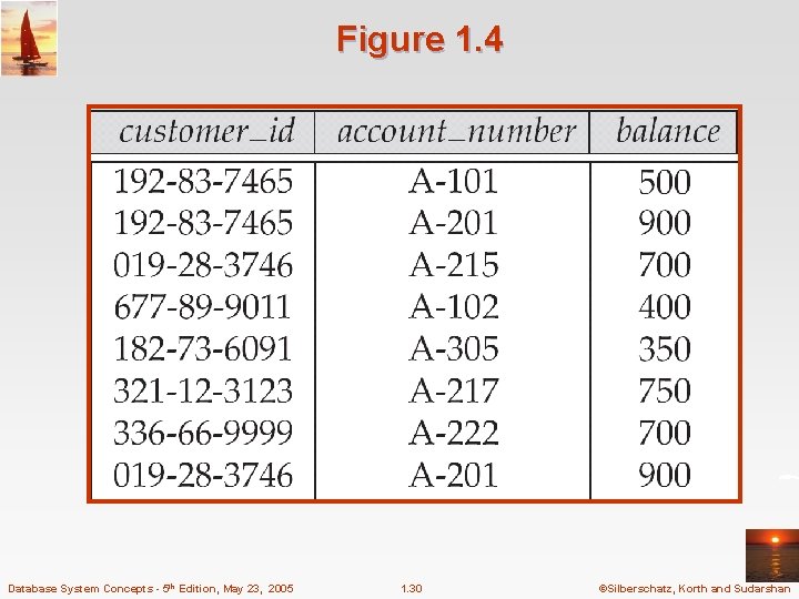 Figure 1. 4 Database System Concepts - 5 th Edition, May 23, 2005 1. Figure 1. 4 Database System Concepts - 5 th Edition, May 23, 2005 1.