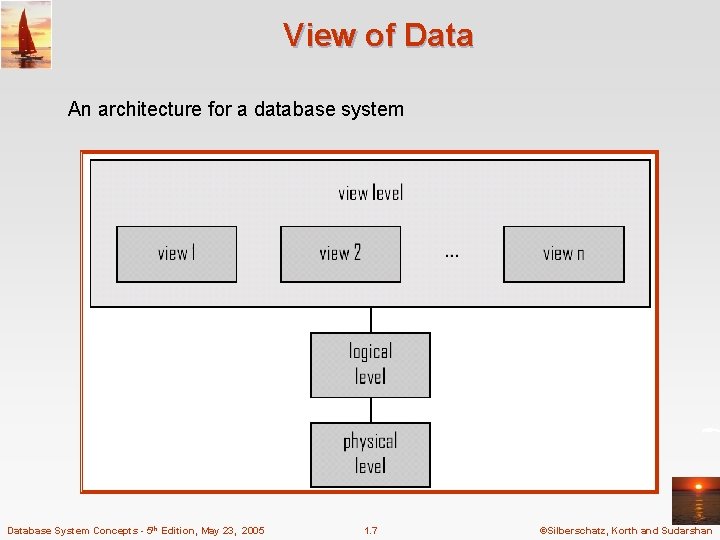 View of Data An architecture for a database system Database System Concepts - 5 View of Data An architecture for a database system Database System Concepts - 5