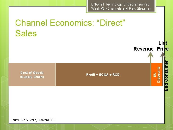 ENG 491 Technology Entrepreneurship Week #6 «Channels and Rev. Streams» Channel Economics: “Direct” Sales