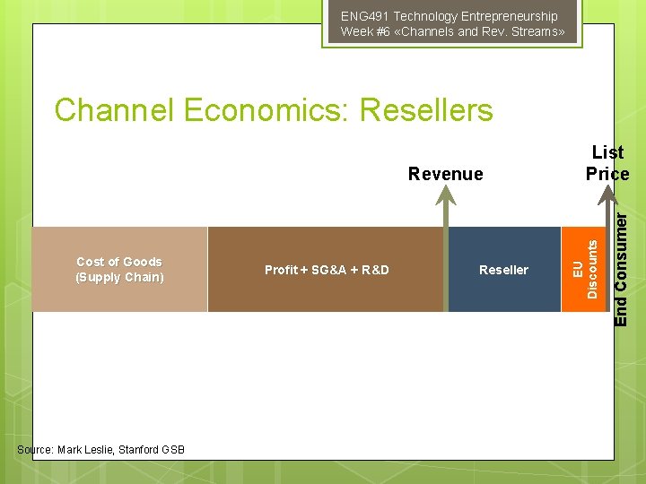 ENG 491 Technology Entrepreneurship Week #6 «Channels and Rev. Streams» Channel Economics: Resellers Source:
