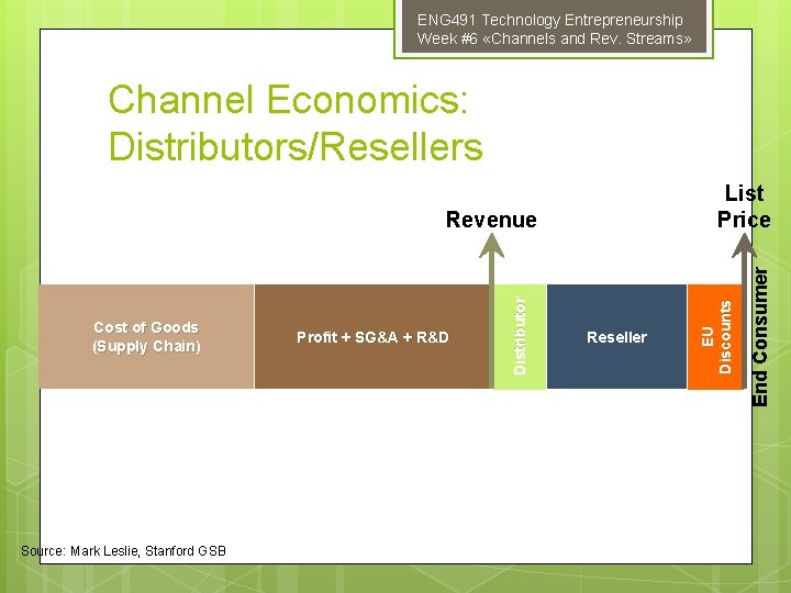ENG 491 Technology Entrepreneurship Week #6 «Channels and Rev. Streams» Channel Economics: Distributors/Resellers Source: