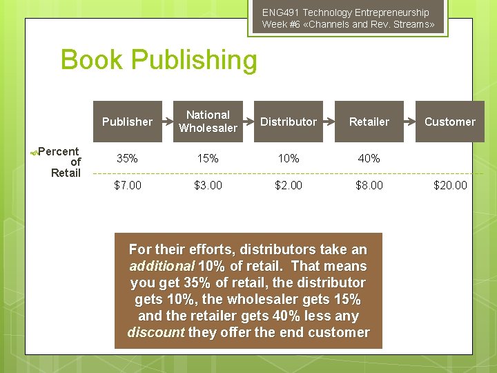 ENG 491 Technology Entrepreneurship Week #6 «Channels and Rev. Streams» Book Publishing Percent of