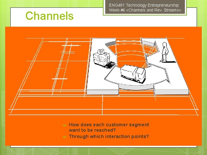 Channels ENG 491 Technology Entrepreneurship Week #6 «Channels and Rev. Streams» How does each