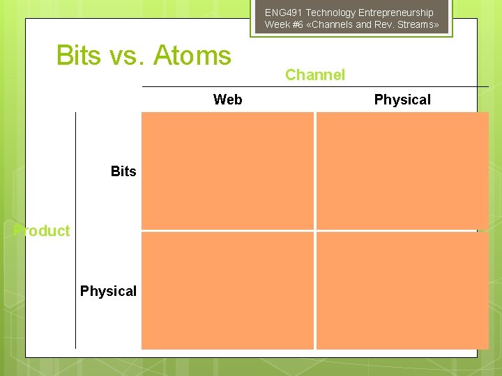 ENG 491 Technology Entrepreneurship Week #6 «Channels and Rev. Streams» Bits vs. Atoms Web
