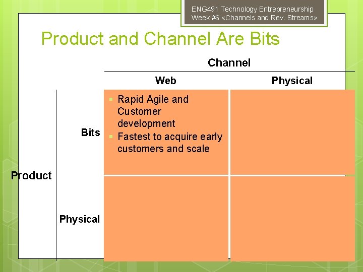 ENG 491 Technology Entrepreneurship Week #6 «Channels and Rev. Streams» Product and Channel Are