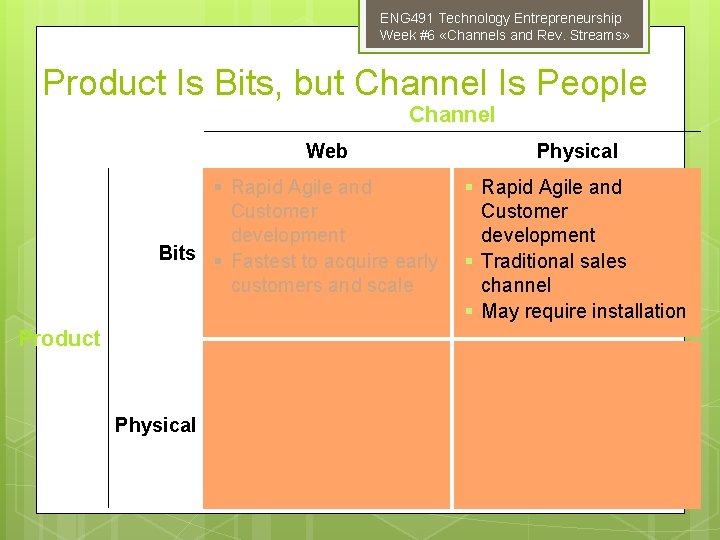 ENG 491 Technology Entrepreneurship Week #6 «Channels and Rev. Streams» Product Is Bits, but
