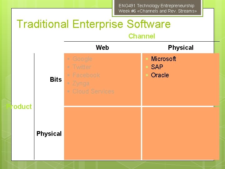 ENG 491 Technology Entrepreneurship Week #6 «Channels and Rev. Streams» Traditional Enterprise Software Channel