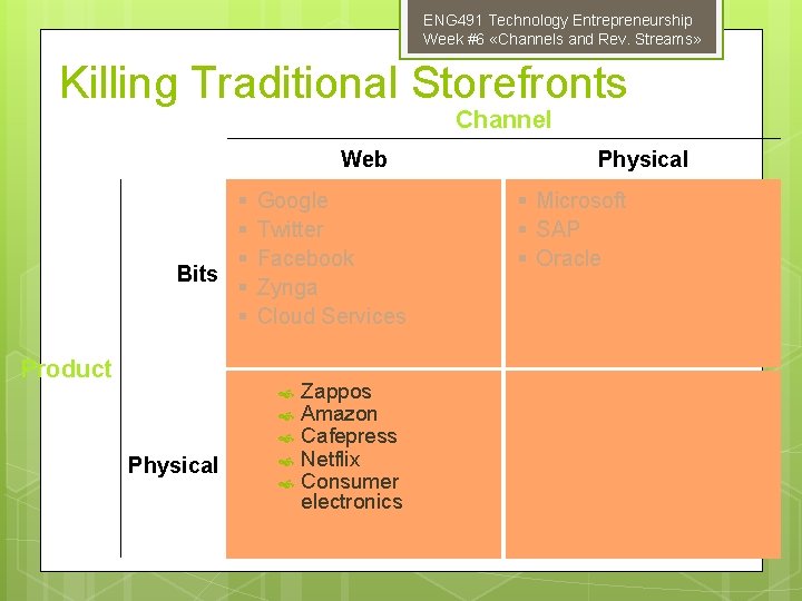 ENG 491 Technology Entrepreneurship Week #6 «Channels and Rev. Streams» Killing Traditional Storefronts Channel