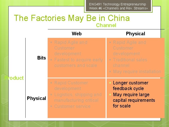 ENG 491 Technology Entrepreneurship Week #6 «Channels and Rev. Streams» The Factories May Be