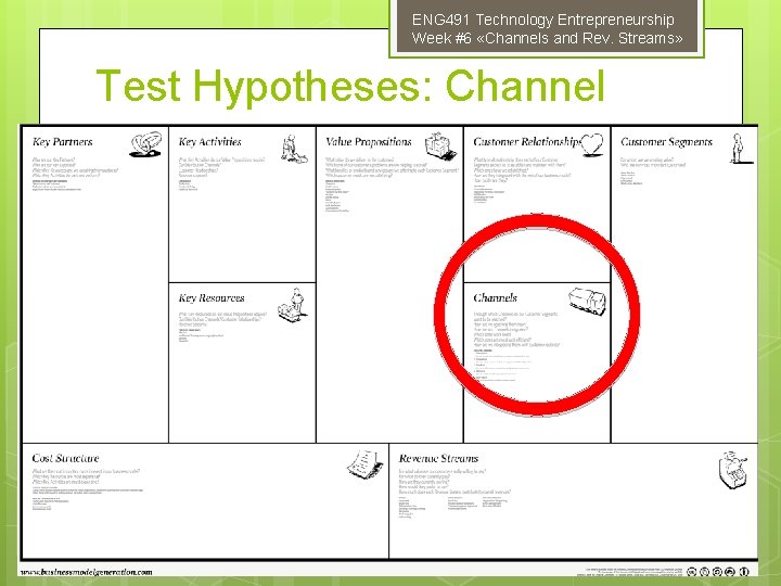ENG 491 Technology Entrepreneurship Week #6 «Channels and Rev. Streams» Test Hypotheses: Channel 