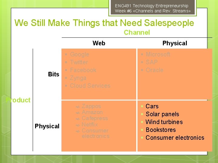 ENG 491 Technology Entrepreneurship Week #6 «Channels and Rev. Streams» We Still Make Things