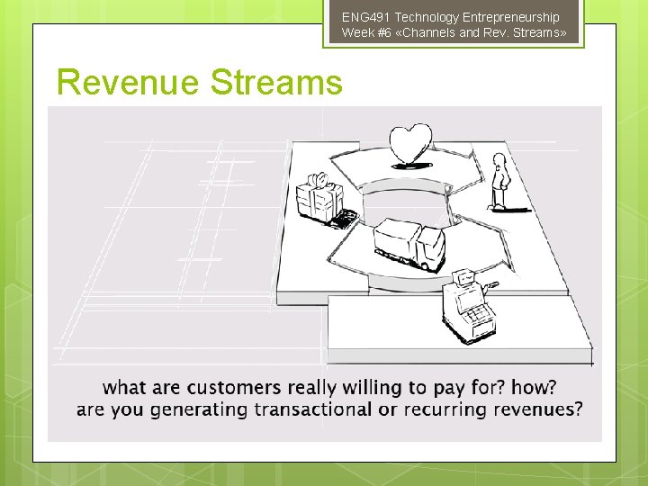 ENG 491 Technology Entrepreneurship Week #6 «Channels and Rev. Streams» Revenue Streams 