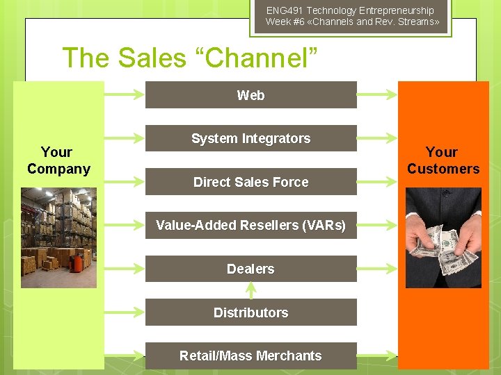ENG 491 Technology Entrepreneurship Week #6 «Channels and Rev. Streams» The Sales “Channel” Web