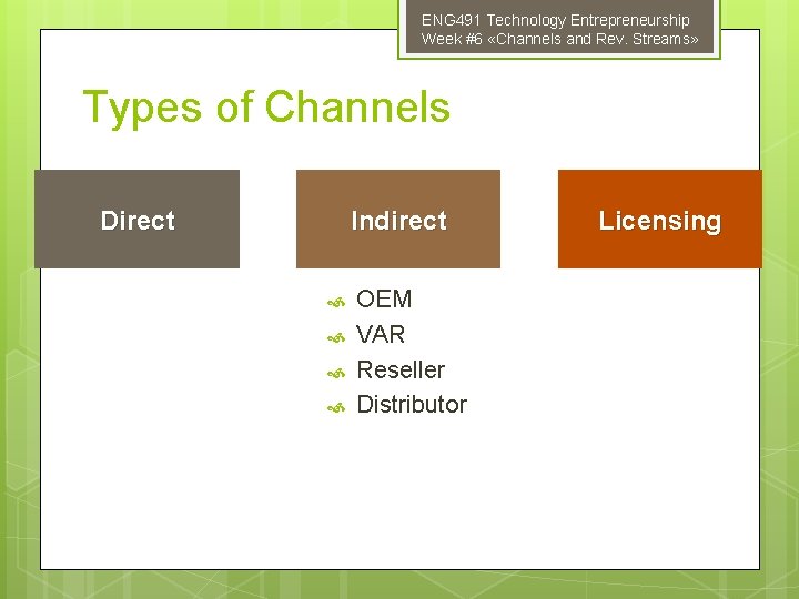 ENG 491 Technology Entrepreneurship Week #6 «Channels and Rev. Streams» Types of Channels Direct