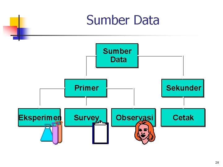 Sumber Data Primer Eksperimen Survey Sekunder Observasi Cetak 20 