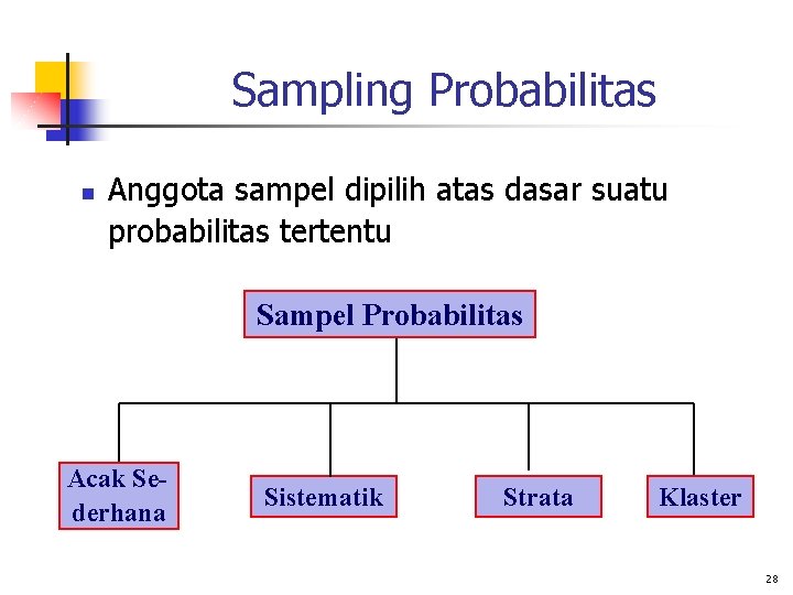 Sampling Probabilitas n Anggota sampel dipilih atas dasar suatu probabilitas tertentu Sampel Probabilitas Acak