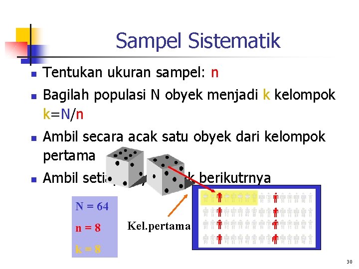 Sampel Sistematik n n Tentukan ukuran sampel: n Bagilah populasi N obyek menjadi k