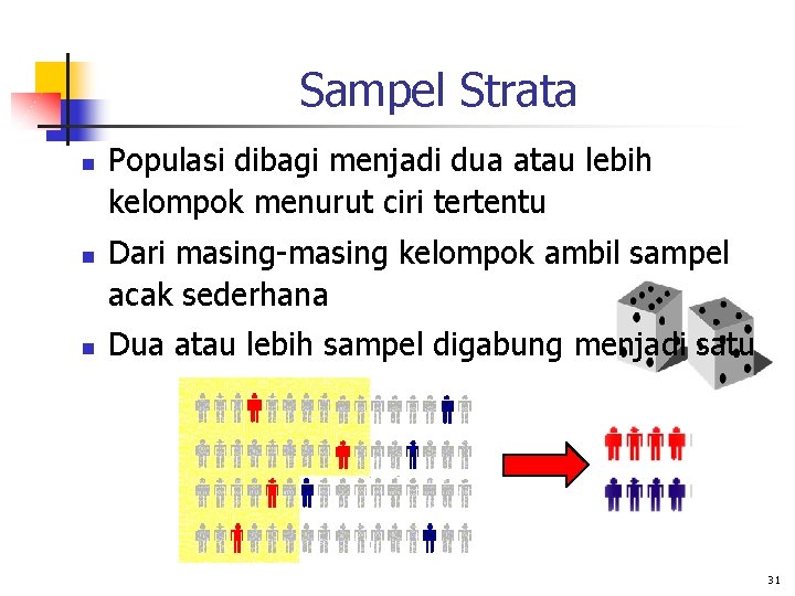 Sampel Strata n n n Populasi dibagi menjadi dua atau lebih kelompok menurut ciri