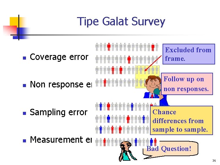 Tipe Galat Survey Coverage error Excluded from frame. n Non response error Follow up