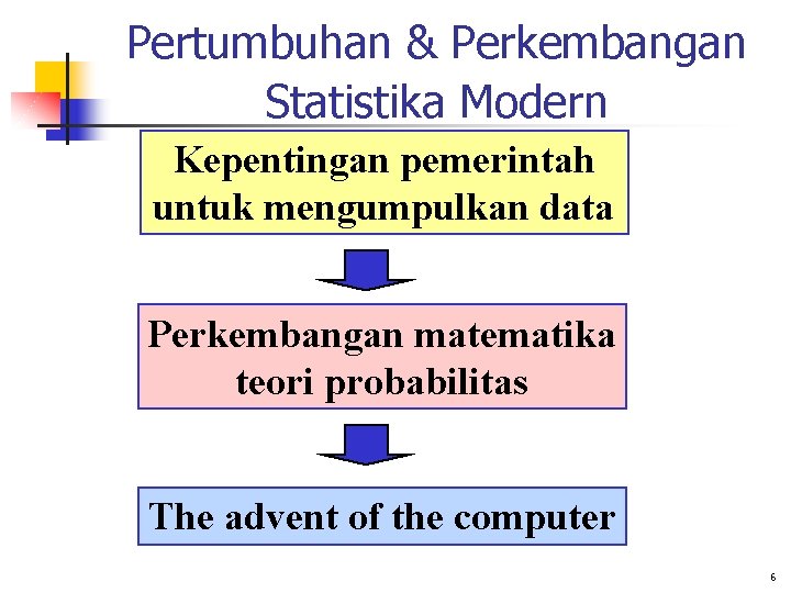 Pertumbuhan & Perkembangan Statistika Modern Kepentingan pemerintah untuk mengumpulkan data Perkembangan matematika teori probabilitas