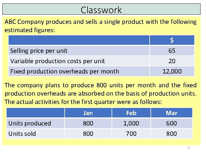 Classwork ABC Company produces and sells a single product with the following estimated figures: