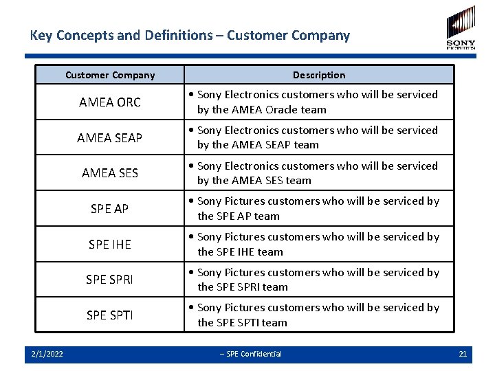 Key Concepts and Definitions – Customer Company 2/1/2022 Description AMEA ORC • Sony Electronics