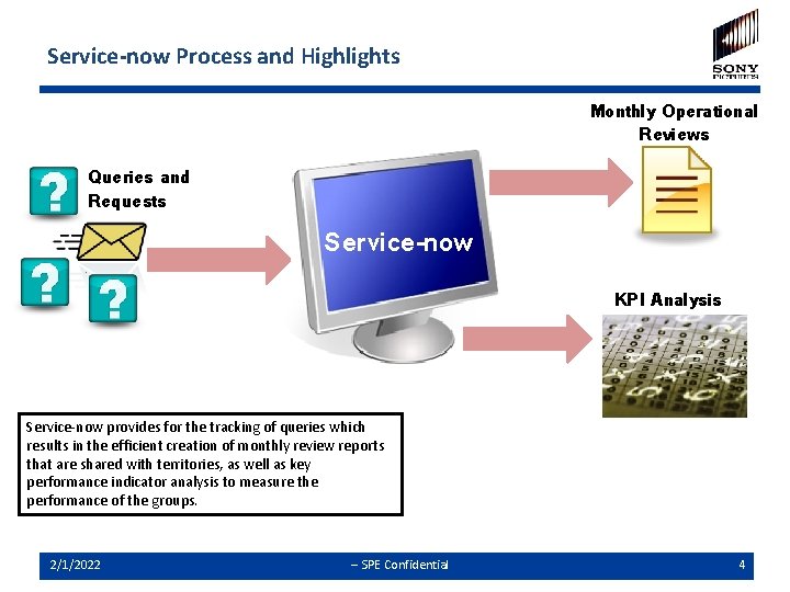 Service-now Process and Highlights Monthly Operational Reviews Queries and Requests Service-now KPI Analysis Service-now