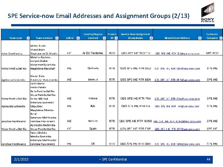 SPE Service-now Email Addresses and Assignment Groups (2/13) 2/1/2022 -- SPE Confidential 44 