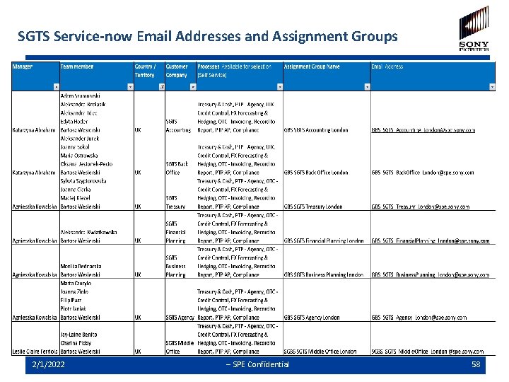 SGTS Service-now Email Addresses and Assignment Groups 2/1/2022 -- SPE Confidential 58 