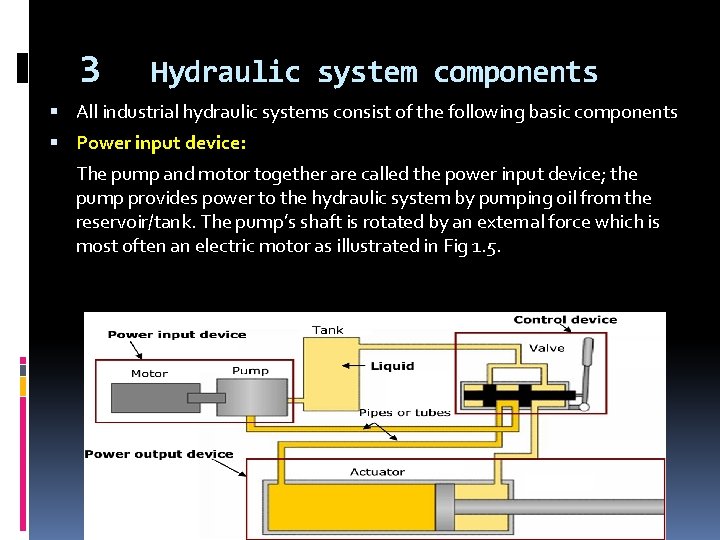 3 Hydraulic system components All industrial hydraulic systems consist of the following basic components