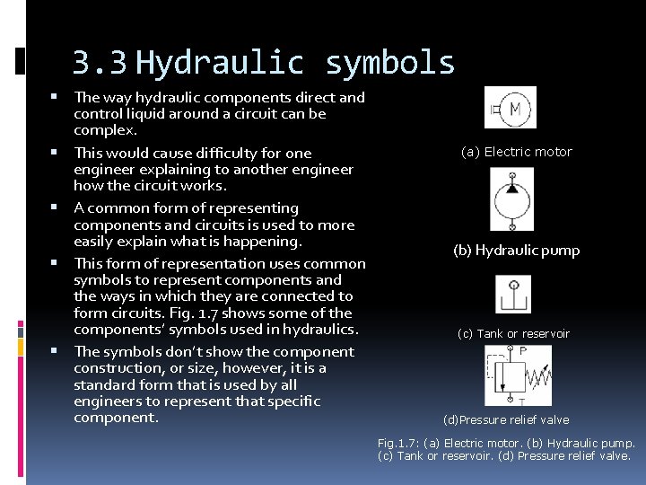 3. 3 Hydraulic symbols The way hydraulic components direct and control liquid around a