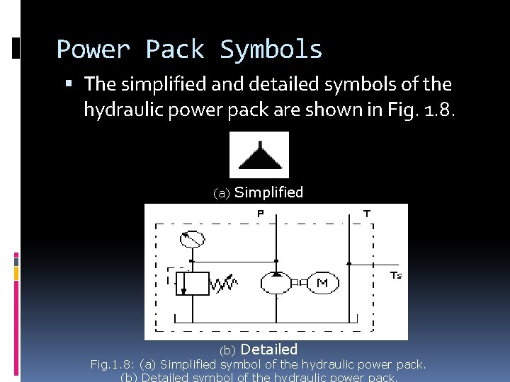 Power Pack Symbols The simplified and detailed symbols of the hydraulic power pack are