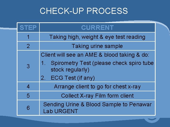 CHECK-UP PROCESS STEP CURRENT 1 Taking high, weight & eye test reading 2 Taking CHECK-UP PROCESS STEP CURRENT 1 Taking high, weight & eye test reading 2 Taking
