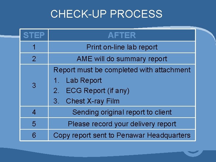 CHECK-UP PROCESS STEP AFTER 1 Print on-line lab report 2 AME will do summary CHECK-UP PROCESS STEP AFTER 1 Print on-line lab report 2 AME will do summary