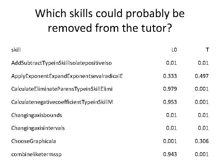 Which skills could probably be removed from the tutor? skill L 0 T 0.