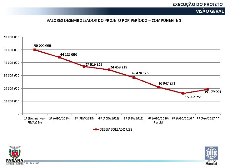 EXECUÇÃO DO PROJETO VISÃO GERAL REGRAS DE EXECUÇÃO VALORES DESEMBOLSADOS DO PROJETO POR PERÍODO