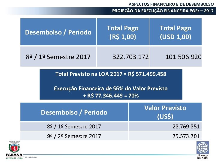 ASPECTOS FINANCEIRO E DE DESEMBOLSO PROJEÇÃO DA EXECUÇÃO FINANCEIRA PGEs – 2017 Desembolso /