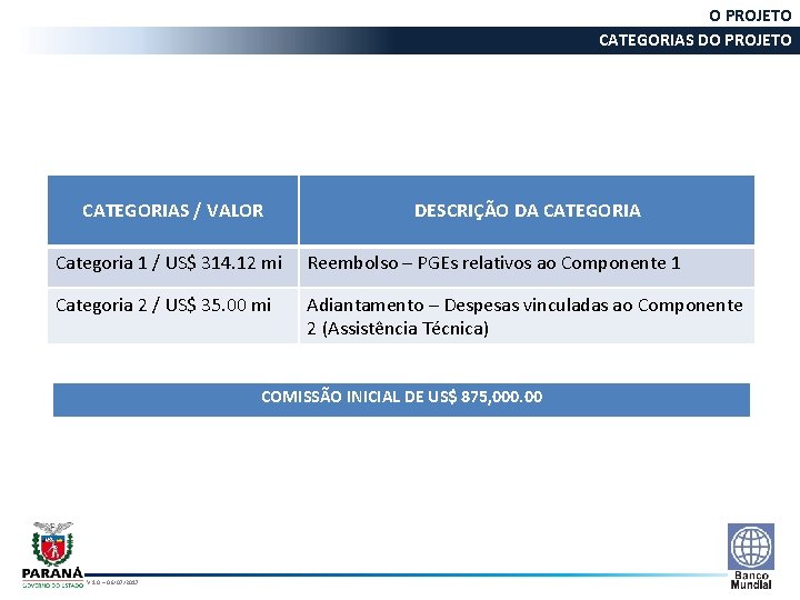 O PROJETO CATEGORIAS DO PROJETO CATEGORIAS / VALOR DESCRIÇÃO DA CATEGORIA Categoria 1 /