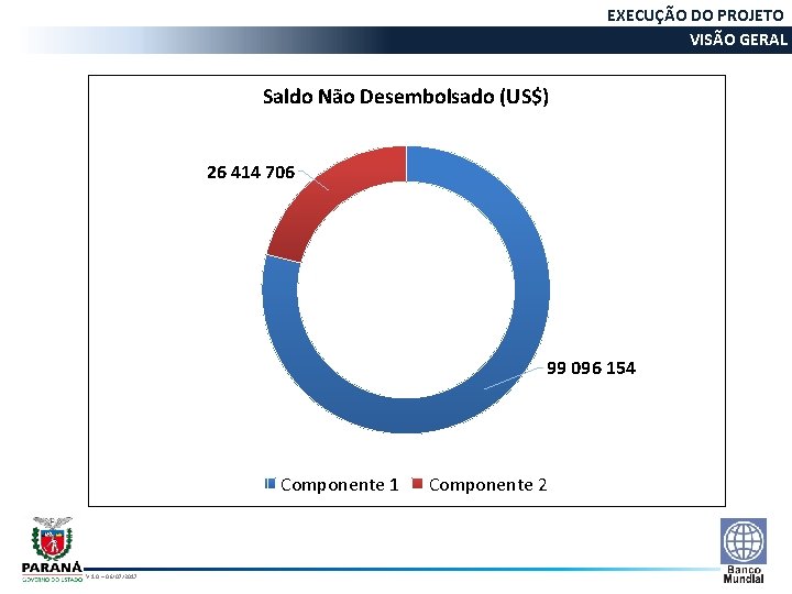 EXECUÇÃO DO PROJETO VISÃO GERAL REGRAS DE EXECUÇÃO Saldo Não Desembolsado (US$) 26 414