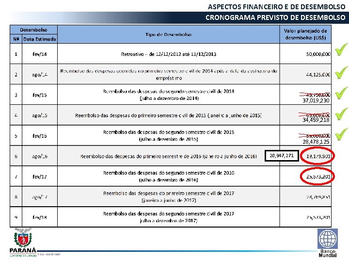 ASPECTOS FINANCEIRO E DE DESEMBOLSO CRONOGRAMA PREVISTO DE DESEMBOLSO 37, 019, 230 34, 459,