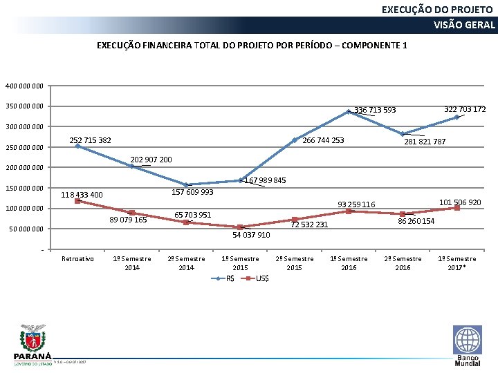 EXECUÇÃO DO PROJETO VISÃO GERAL REGRAS DE EXECUÇÃO FINANCEIRA TOTAL DO PROJETO POR PERÍODO