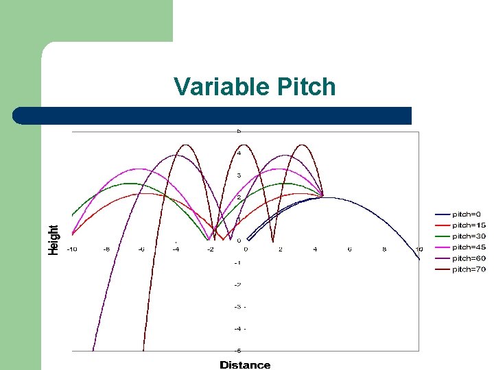 Variable Pitch 