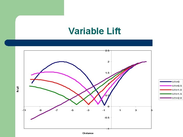Variable Lift 