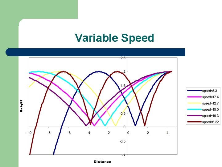 Variable Speed 