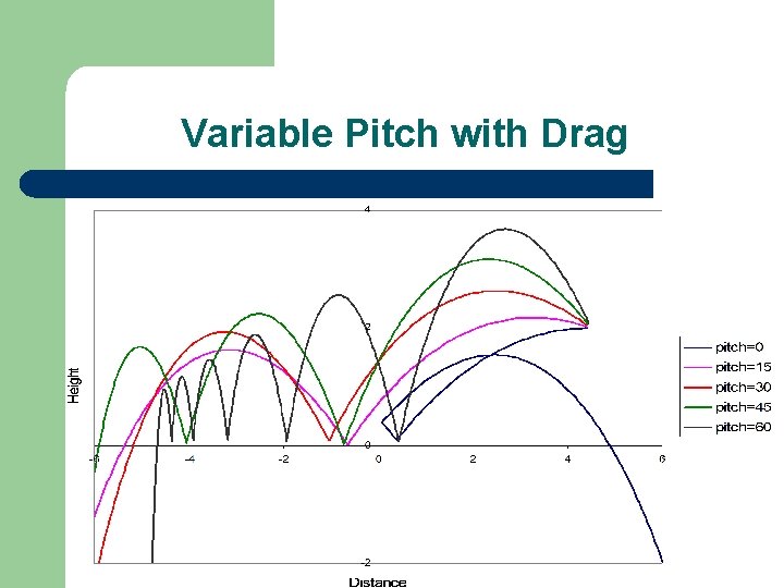 Variable Pitch with Drag 