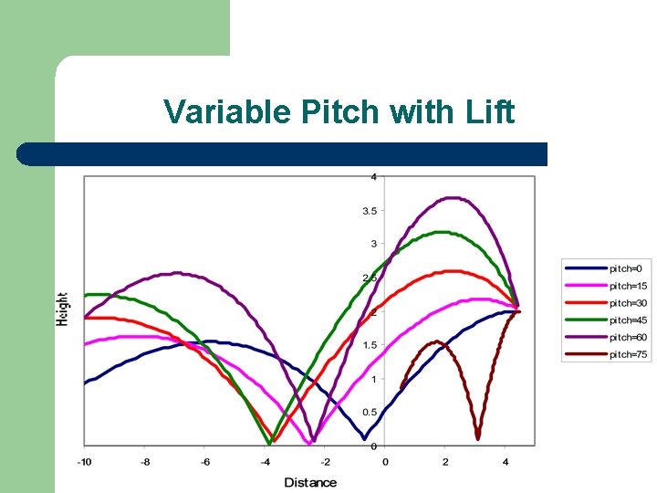 Variable Pitch with Lift 