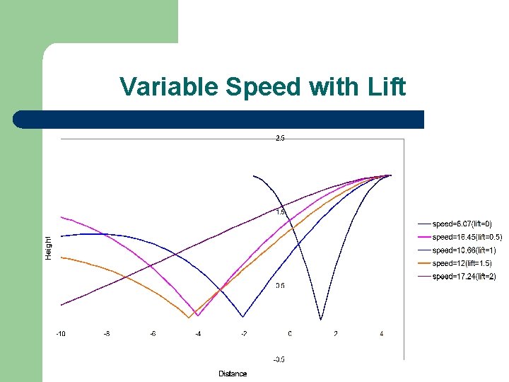 Variable Speed with Lift 