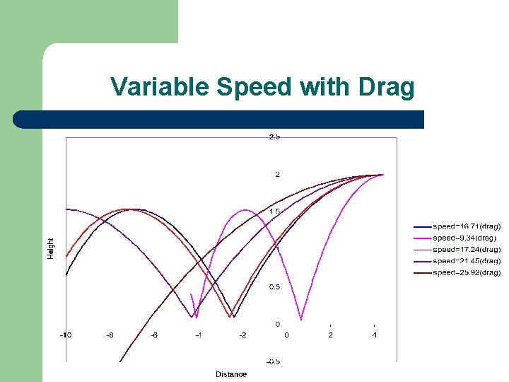 Variable Speed with Drag 