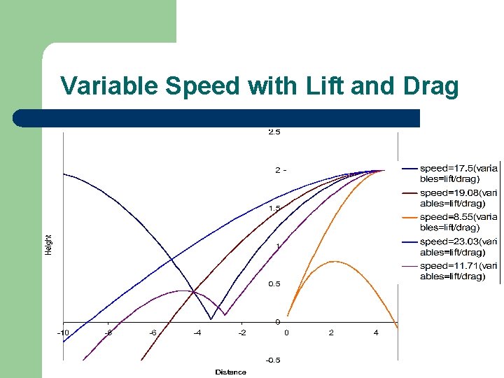Variable Speed with Lift and Drag 