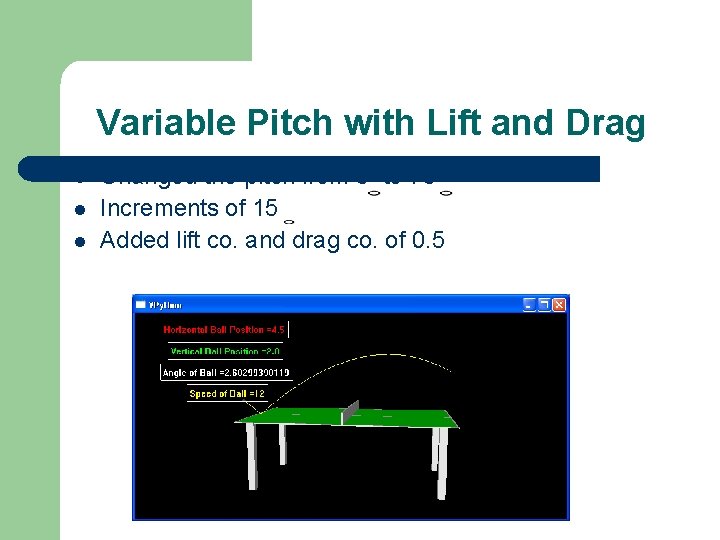 Variable Pitch with Lift and Drag l l l Changed the pitch from 0